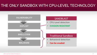 ©2016 Check Point Software Technologies Ltd. 27
VULNERABILITY
EXPLOIT
SHELLCODE
MALWARE
©2016 Check Point Software Technologies Ltd.
THE ONLY SANDBOX WITH CPU-LEVEL TECHNOLOGY
Traditional Sandbox
• Behavioral detection
• Can be evaded
SANDBLAST
• CPU-Level detection
• EVASION RESISTANT
 