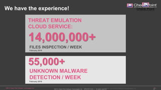 ©2015 Check Point Software Technologies Ltd. 32
32©2014 Check Point Software Technologies Ltd. [PROTECTED] — All rights reserved.
©2010 Check Point Software Technologies Ltd. | [Unrestricted] For everyone | 32©2014 Check Point Software Technologies Ltd.
14,000,000+
FILES INSPECTION / WEEK
February 2016
THREAT EMULATION
CLOUD SERVICE:
55,000+
UNKNOWN MALWARE
DETECTION / WEEK
February 2016
We have the experience!
 