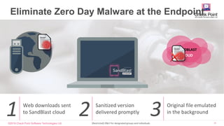 ©2016 Check Point Software Technologies Ltd. 35
SANDBLAST
CLOUD
Eliminate Zero Day Malware at the Endpoint
[Restricted] ONLY for designated groups and individuals​
Web downloads sent
to SandBlast cloud1 Sanitized version
delivered promptly2 Original file emulated
in the background3
 