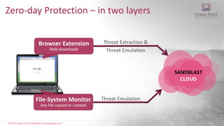 ©2016 Check Point Software Technologies Ltd. 38
SANDBLAST
CLOUD
Browser Extension
Web downloads
Threat Extraction &
Threat Emulation
File-System Monitor
Any file copied or created
Threat Emulation
Zero-day Protection – in two layers
 
