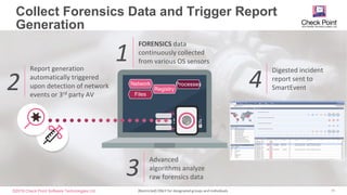 ©2016 Check Point Software Technologies Ltd. 40
Collect Forensics Data and Trigger Report
Generation
[Restricted] ONLY for designated groups and individuals​
FORENSICS data
continuously collected
from various OS sensors1Report generation
automatically triggered
upon detection of network
events or 3rd party AV
2
Digested incident
report sent to
SmartEvent4Processes
Registry
Files
Network
Advanced
algorithms analyze
raw forensics data3
 