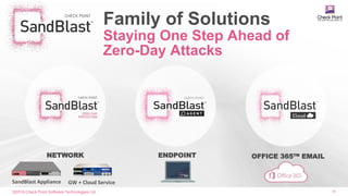 ©2016 Check Point Software Technologies Ltd. 44
Family of Solutions
Staying One Step Ahead of
Zero-Day Attacks
SandBlast Appliance GW + Cloud Service
ENDPOINT OFFICE 365™ EMAILNETWORK
 