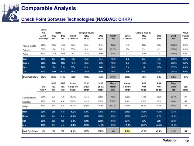 Palo alto networks employee stock options