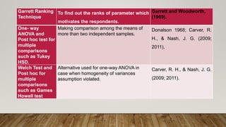 Garrate Ranking A Study on FMCG Products in Rural Market | PPTX