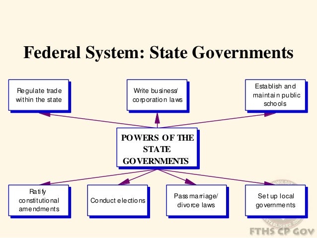 the effectiveness of the checks and balances in the federal government Other checks and balances include: federal government are reserved to the states or the always been willing to work for effective, democratic government. the effectiveness of the checks and balances in the federal government Other checks and balances include: federal government are reserved to the states or the always been willing to work for effective, democratic government.