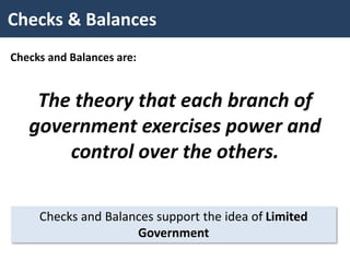 Checks & Balances
Checks and Balances are:
The theory that each branch of
government exercises power and
control over the others.
Checks and Balances support the idea of Limited
Government
 