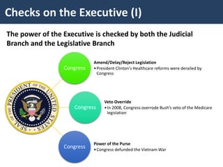 Congress
Amend/Delay/Reject Legislation
•President Clinton's Healthcare reforms were derailed by
Congress
Congress
Veto Override
•In 2008, Congress overrode Bush’s veto of the Medicare
legislation
Congress
Power of the Purse
•Congress defunded the Vietnam War
Checks on the Executive (I)
The power of the Executive is checked by both the Judicial
Branch and the Legislative Branch
 