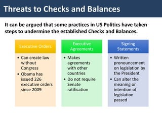 Threats to Checks and Balances
It can be argued that some practices in US Politics have taken
steps to undermine the established Checks and Balances.
Executive Orders
• Can create law
without
Congress
• Obama has
issued 226
executive orders
since 2009
Executive
Agreements
• Makes
agreements
with other
countries
• Do not require
Senate
ratification
Signing
Statements
• Written
pronouncement
on legislation by
the President
• Can alter the
meaning or
intention of
legislation
passed
 