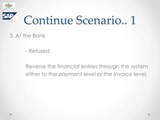 Continue Scenario.. 1
3. At the Bank

      - Refused

      Reverse the financial entries through the system
      either to the payment level or the invoice level.
 