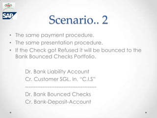 Scenario.. 2
? The same payment procedure.
? The same presentation procedure.
? If the Check got Refused it will be bounced to the
  Bank Bounced Checks Portfolio.

      Dr. Bank Liability Account
      Cr. Customer SGL. In. C.I.S
      -----------------------------------------
      Dr. Bank Bounced Checks
      Cr. Bank-Deposit-Account
 