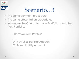 Scenario.. 3
? The same payment procedure.
? The same presentation procedure.
? You move the Check from one Portfolio to another
  new Portfolio.

     - Remove from Portfolio

     Dr. Portfolios Transfer Account
     Cr. Bank Liability Account
 