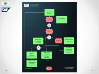 Checks Collection Solution