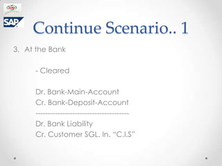 Continue Scenario.. 1
3. At the Bank

     - Cleared

     Dr. Bank-Main-Account
     Cr. Bank-Deposit-Account
     --------------------------------------
     Dr. Bank Liability
     Cr. Customer SGL. In. C.I.S
 