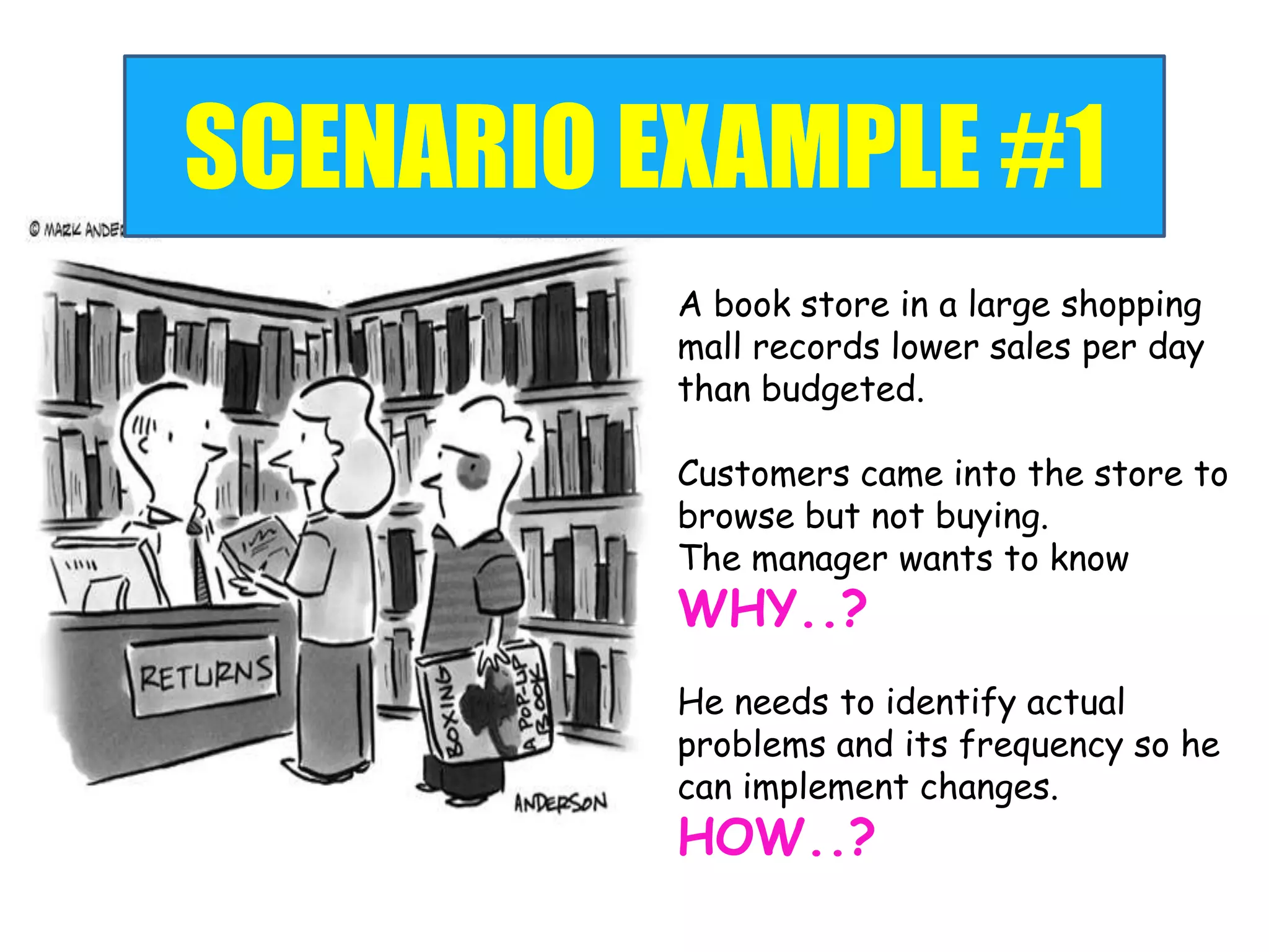 SCENARIO EXAMPLE #1
          A book store in a large shopping
          mall records lower sales per day
          than budgeted.

          Customers came into the store to
          browse but not buying.
          The manager wants to know
          WHY..?
          He needs to identify actual
          problems and its frequency so he
          can implement changes.
          HOW..?
 