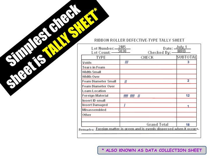 LOCATION PLOT OR                               CONCENTRATION PLOTreference : http://syque.com/quality_tools/tools/tools27....