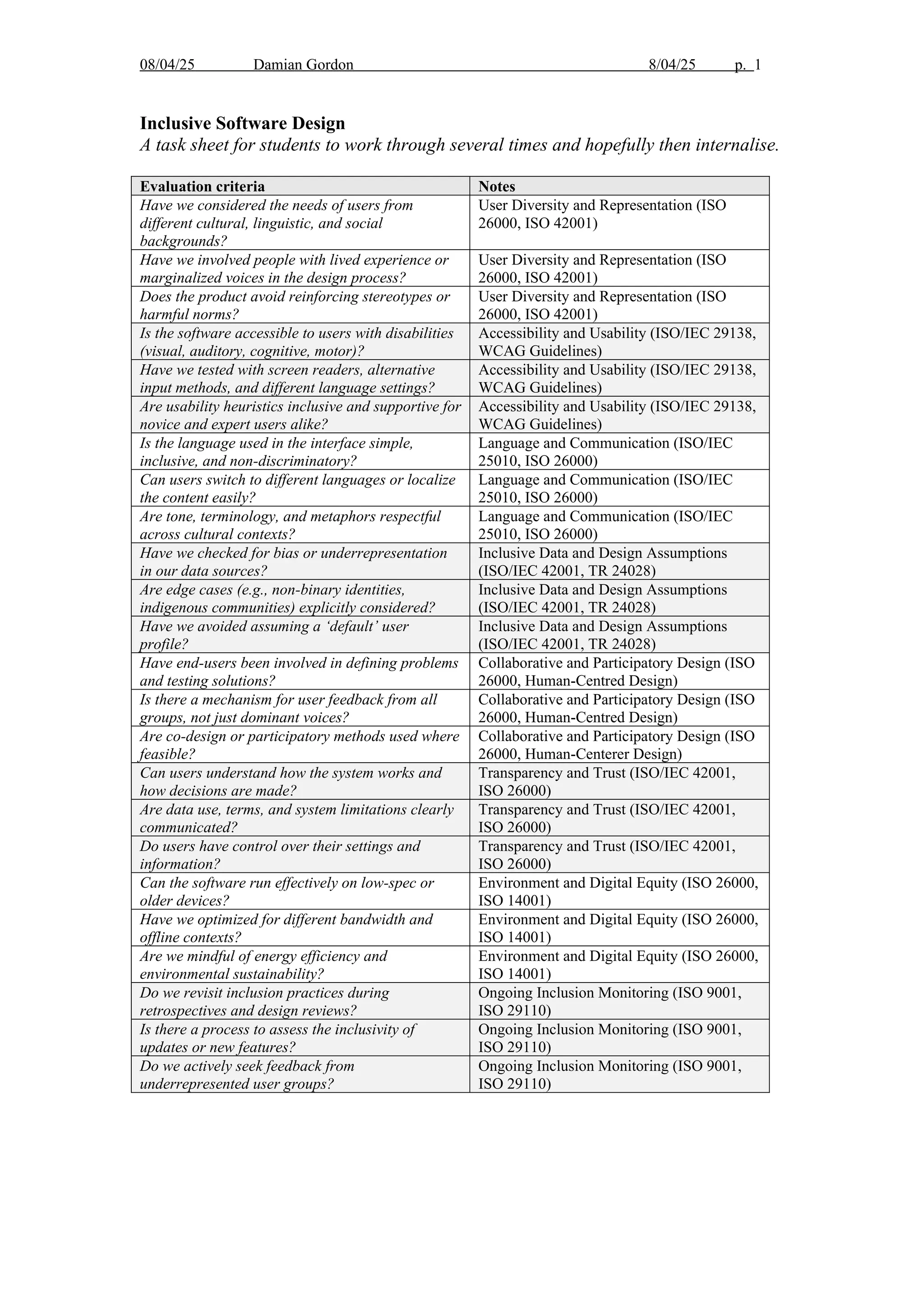 08/04/25 Damian Gordon 8/04/25 p. 1
Inclusive Software Design
A task sheet for students to work through several times and hopefully then internalise.
Evaluation criteria Notes
Have we considered the needs of users from
different cultural, linguistic, and social
backgrounds?
User Diversity and Representation (ISO
26000, ISO 42001)
Have we involved people with lived experience or
marginalized voices in the design process?
User Diversity and Representation (ISO
26000, ISO 42001)
Does the product avoid reinforcing stereotypes or
harmful norms?
User Diversity and Representation (ISO
26000, ISO 42001)
Is the software accessible to users with disabilities
(visual, auditory, cognitive, motor)?
Accessibility and Usability (ISO/IEC 29138,
WCAG Guidelines)
Have we tested with screen readers, alternative
input methods, and different language settings?
Accessibility and Usability (ISO/IEC 29138,
WCAG Guidelines)
Are usability heuristics inclusive and supportive for
novice and expert users alike?
Accessibility and Usability (ISO/IEC 29138,
WCAG Guidelines)
Is the language used in the interface simple,
inclusive, and non-discriminatory?
Language and Communication (ISO/IEC
25010, ISO 26000)
Can users switch to different languages or localize
the content easily?
Language and Communication (ISO/IEC
25010, ISO 26000)
Are tone, terminology, and metaphors respectful
across cultural contexts?
Language and Communication (ISO/IEC
25010, ISO 26000)
Have we checked for bias or underrepresentation
in our data sources?
Inclusive Data and Design Assumptions
(ISO/IEC 42001, TR 24028)
Are edge cases (e.g., non-binary identities,
indigenous communities) explicitly considered?
Inclusive Data and Design Assumptions
(ISO/IEC 42001, TR 24028)
Have we avoided assuming a ‘default’ user
profile?
Inclusive Data and Design Assumptions
(ISO/IEC 42001, TR 24028)
Have end-users been involved in defining problems
and testing solutions?
Collaborative and Participatory Design (ISO
26000, Human-Centred Design)
Is there a mechanism for user feedback from all
groups, not just dominant voices?
Collaborative and Participatory Design (ISO
26000, Human-Centred Design)
Are co-design or participatory methods used where
feasible?
Collaborative and Participatory Design (ISO
26000, Human-Centerer Design)
Can users understand how the system works and
how decisions are made?
Transparency and Trust (ISO/IEC 42001,
ISO 26000)
Are data use, terms, and system limitations clearly
communicated?
Transparency and Trust (ISO/IEC 42001,
ISO 26000)
Do users have control over their settings and
information?
Transparency and Trust (ISO/IEC 42001,
ISO 26000)
Can the software run effectively on low-spec or
older devices?
Environment and Digital Equity (ISO 26000,
ISO 14001)
Have we optimized for different bandwidth and
offline contexts?
Environment and Digital Equity (ISO 26000,
ISO 14001)
Are we mindful of energy efficiency and
environmental sustainability?
Environment and Digital Equity (ISO 26000,
ISO 14001)
Do we revisit inclusion practices during
retrospectives and design reviews?
Ongoing Inclusion Monitoring (ISO 9001,
ISO 29110)
Is there a process to assess the inclusivity of
updates or new features?
Ongoing Inclusion Monitoring (ISO 9001,
ISO 29110)
Do we actively seek feedback from
underrepresented user groups?
Ongoing Inclusion Monitoring (ISO 9001,
ISO 29110)
 