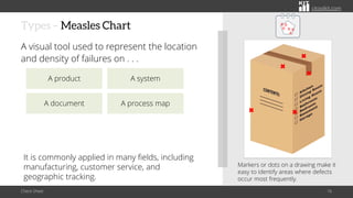 citoolkit.com
citoolkit.com
citoolkit.com
Types – Measles Chart
A visual tool used to represent the location
and density of failures on . . .
Check Sheet 16
Markers or dots on a drawing make it
easy to identify areas where defects
occur most frequently.
A product
A document
A system
A process map
It is commonly applied in many fields, including
manufacturing, customer service, and
geographic tracking.
 