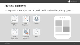 citoolkit.com
citoolkit.com
citoolkit.com
Practical Examples
Many practical examples can be developed based on the primary types . . .
Check Sheet 19
Cause-and
-Effect
Time
Observation
Defect
Classification
Operation
Monitoring
Traveler
Audit
 
