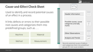 citoolkit.com
citoolkit.com
citoolkit.com
Cause-and-Effect Check Sheet
Used to identify and record potential causes
of an effect in a process.
It links defects or errors to their possible
root causes and categorizes them into
predefined groups, such as . . .
Check Sheet 21
Records potential causes of defects
and categorizes them into predefined
groups for root cause analysis.
Header information
Possible causes, cause
categories and tally
marks
Other Observations
Analysis and Trends
Machine
Method
Material
Measurement
 