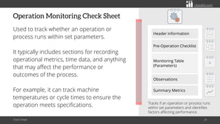 citoolkit.com
citoolkit.com
citoolkit.com
Operation Monitoring Check Sheet
Used to track whether an operation or
process runs within set parameters.
It typically includes sections for recording
operational metrics, time data, and anything
that may affect the performance or
outcomes of the process.
For example, it can track machine
temperatures or cycle times to ensure the
operation meets specifications.
Check Sheet 24
Tracks if an operation or process runs
within set parameters and identifies
factors affecting performance.
Header information
Monitoring Table
(Parameters)
Observations
Summary Metrics
Pre-Operation Checklist
#
 