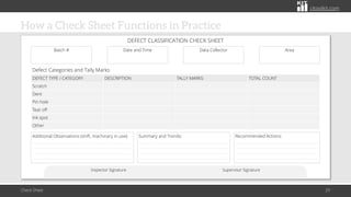 citoolkit.com
citoolkit.com
citoolkit.com
How a Check Sheet Functions in Practice
Check Sheet 29
Inspector Signature Supervisor Signature
Batch # Date and Time Data Collector Area
DEFECT CLASSIFICATION CHECK SHEET
Defect Categories and Tally Marks
Additional Observations (shift, machinary in use):
______________________________________________________
______________________________________________________
______________________________________________________
______________________________________________________
Summary and Trends:
_________________________________________________
_________________________________________________
_________________________________________________
_________________________________________________
Recommended Actions:
_____________________________________________
_____________________________________________
_____________________________________________
_____________________________________________
DEFECT TYPE / CATEGORY DESCRIPTION TALLY MARKS TOTAL COUNT
Scratch
Dent
Pin hole
Tear off
Ink spot
Other
 