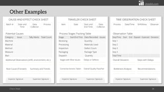 citoolkit.com
citoolkit.com
citoolkit.com
Other Examples
Check Sheet 30
Inspector Signature Supervisor Signature
Batch # Date and
Time
Data
Collector
Process
CAUSE-AND-EFFECT CHECK SHEET
Potential Causes
Additional Observations (shift, environment, etc.):
Root Cause (if known): Summary and Trends:
Category Issue Tally Marks Total Count
Machine
Material
Method
Measure
Man
Inspector Signature Supervisor Signature
Item Date Start and
End Time
Data
Collector
TRAVELER CHECK SHEET
Process Stages Tracking Table
Corrective Actions Taken: Overall Quality Pass/Fail:
Stages with Most Issues: Delays or Defects:
Inspector Signature Supervisor Signature
Process Date/Time Shift/Area Observer
TIME OBSERVATION CHECK SHEET
Observation Table
Bottleneck Analysis: Recommendations:
Overall Deviation: Steps with Delays:
Step/Time Start End Elapsed Expected Deviation
Step 1
Step 2
Step 3
Step 4
Total Time
Stage Start/End Time Data Recorded Issues
Receiving Quantity
Processing Materials Used
Inspection Defect Count
Packaging Package Type
Dispatch Quantity
 