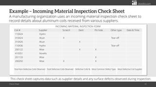 citoolkit.com
citoolkit.com
citoolkit.com
Example – Incoming Material Inspection Check Sheet
A manufacturing organization uses an incoming material inspection check sheet to
record details about aluminum coils received from various suppliers.
Check Sheet 42
This check sheet captures data such as supplier details and any surface defects observed during inspection.
INCOMING MATERIAL INSPECTION FORM
Coil # Supplier Scratch Dent Pin hole Other type Date & Time
110424 Hydro
310424 Alcan X Tear-off
310426 Alcan X
110436 Hydro Tear-off
200122 Wise X X
410351 Novelis
201133 Wise X
200292 Wise X X
Total Non-Defective Coils Observed Defective Coils % Most Common Defect Type Most Defective Coil Supplier
Total Defective Coils Observed
 