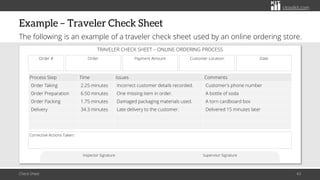 citoolkit.com
citoolkit.com
citoolkit.com
Example – Traveler Check Sheet
The following is an example of a traveler check sheet used by an online ordering store.
Check Sheet 43
TRAVELER CHECK SHEET – ONLINE ORDERING PROCESS
Process Step Time Issues Comments
Order Taking 2.25 minutes Incorrect customer details recorded. Customer's phone number
Order Preparation 6.50 minutes One missing item in order. A bottle of soda
Order Packing 1.75 minutes Damaged packaging materials used. A torn cardboard box
Delivery 34.3 minutes Late delivery to the customer. Delivered 15 minutes later
Inspector Signature Supervisor Signature
Order # Order Customer Location Date
Payment Amount
Corrective Actions Taken:
 