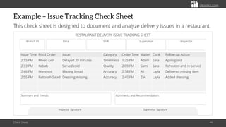 citoolkit.com
citoolkit.com
citoolkit.com
Example – Issue Tracking Check Sheet
This check sheet is designed to document and analyze delivery issues in a restaurant.
Check Sheet 44
RESTAURANT DELIVERY ISSUE TRACKING SHEET
Issue Time Food Order Issue Category Order Time Waiter Cook Follow-up Action
2:15 PM Mixed Grill Delayed 20 minutes Timeliness 1:25 PM Adam Sara Apologized
2:33 PM Kebab Served cold Quality 2:09 PM Sami Sara Reheated and re-served
2:46 PM Hommos Missing bread Accuracy 2:38 PM Ali Layla Delivered missing item
2:55 PM Fattoush Salad Dressing missing Accuracy 2:40 PM Zak Layla Added dressing
Inspector Signature Supervisor Signature
Branch ID Data Supervisor Inspector
Shift
Comments and Recommendation:
Summary and Trends:
 
