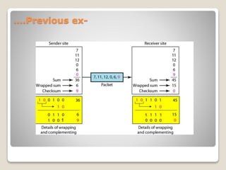 Checksum Diagram