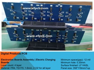 Digital Products PCB
Electronics Boards Assembly | Electric Charging
Boards
Layer count: 4 layer
Material: FR4, TG170, 1.6mm, 2 OZ for all layer
Minimum space(gap): 12 mil
Minimum hole: 0.30mm
Surface finished: LF HASL
Panel size: 358*118mm/1up
 