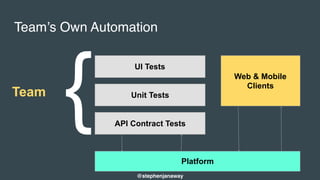 Team’s Own Automation
UI Tests
API Contract Tests
Unit Tests
Web & Mobile
Clients
Platform
{Team
@stephenjanaway
 