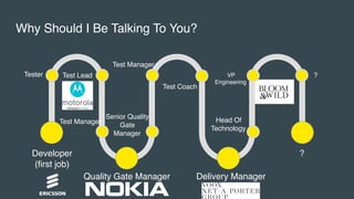 Head Of
Technology
VP
Engineering
Senior Quality
Gate
Manager
Tester Test Lead
Developer
(first job)
Quality Gate Manager Delivery Manager
?
Test Manager
Test Manager
Test Coach
?
Why Should I Be Talking To You?
 