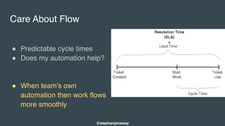 Care About Flow
" Predictable cycle times
" Does my automation help?
" When team’s own
automation then work flows
more smoothly
@stephenjanaway
 