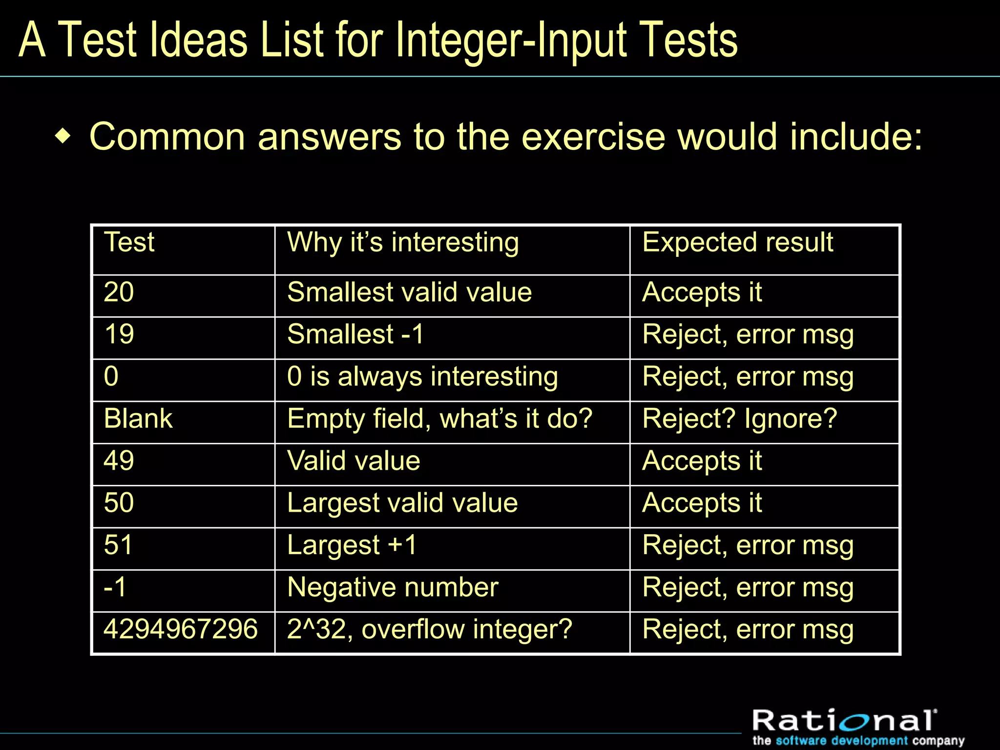 A Test Ideas List for Integer-Input Tests
 Common answers to the exercise would include:
Test Why it’s interesting Expected result
20 Smallest valid value Accepts it
19 Smallest -1 Reject, error msg
0 0 is always interesting Reject, error msg
Blank Empty field, what’s it do? Reject? Ignore?
49 Valid value Accepts it
50 Largest valid value Accepts it
51 Largest +1 Reject, error msg
-1 Negative number Reject, error msg
4294967296 2^32, overflow integer? Reject, error msg
 