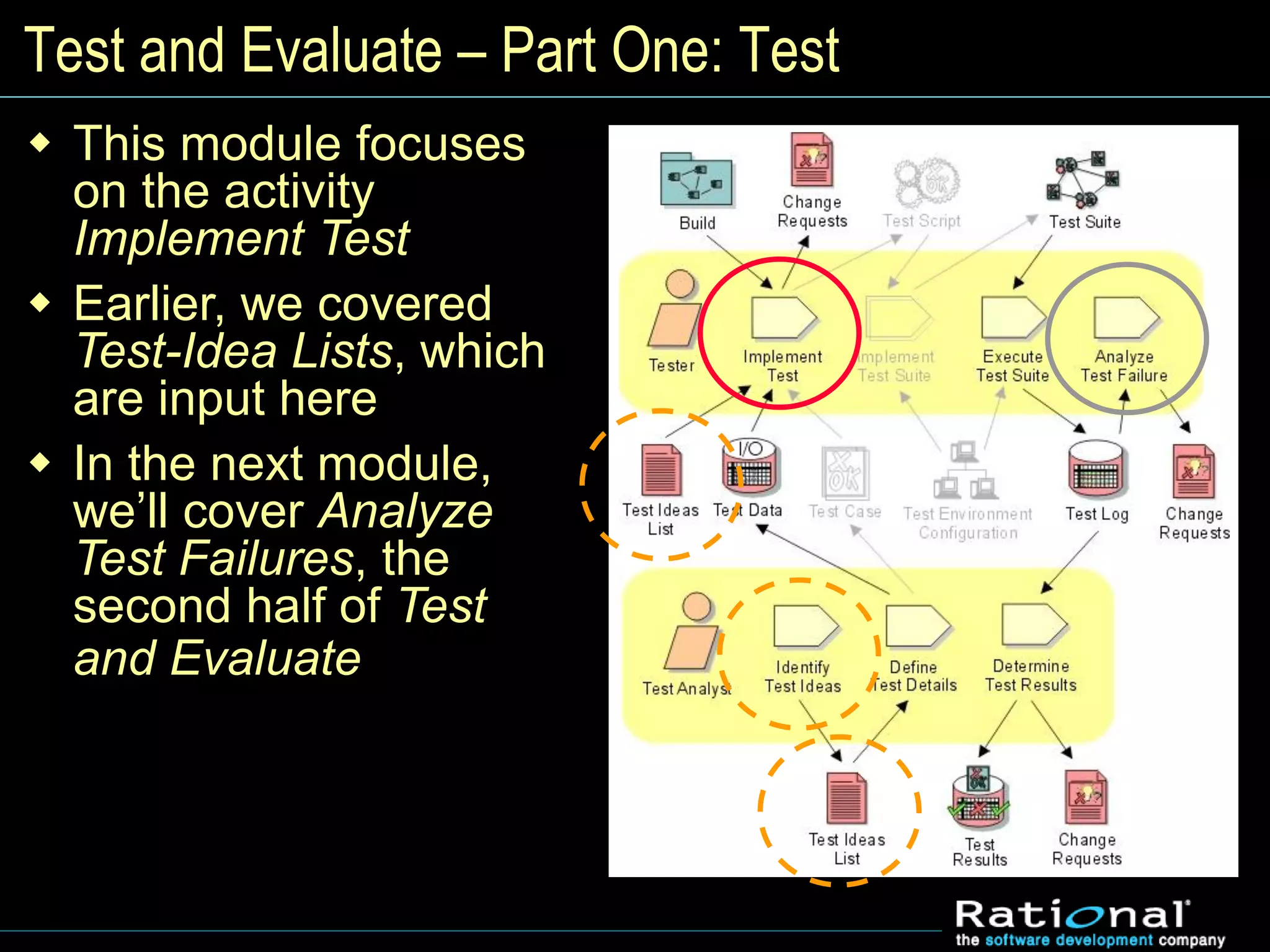 Test and Evaluate – Part One: Test
 This module focuses
on the activity
Implement Test
 Earlier, we covered
Test-Idea Lists, which
are input here
 In the next module,
we’ll cover Analyze
Test Failures, the
second half of Test
and Evaluate
 