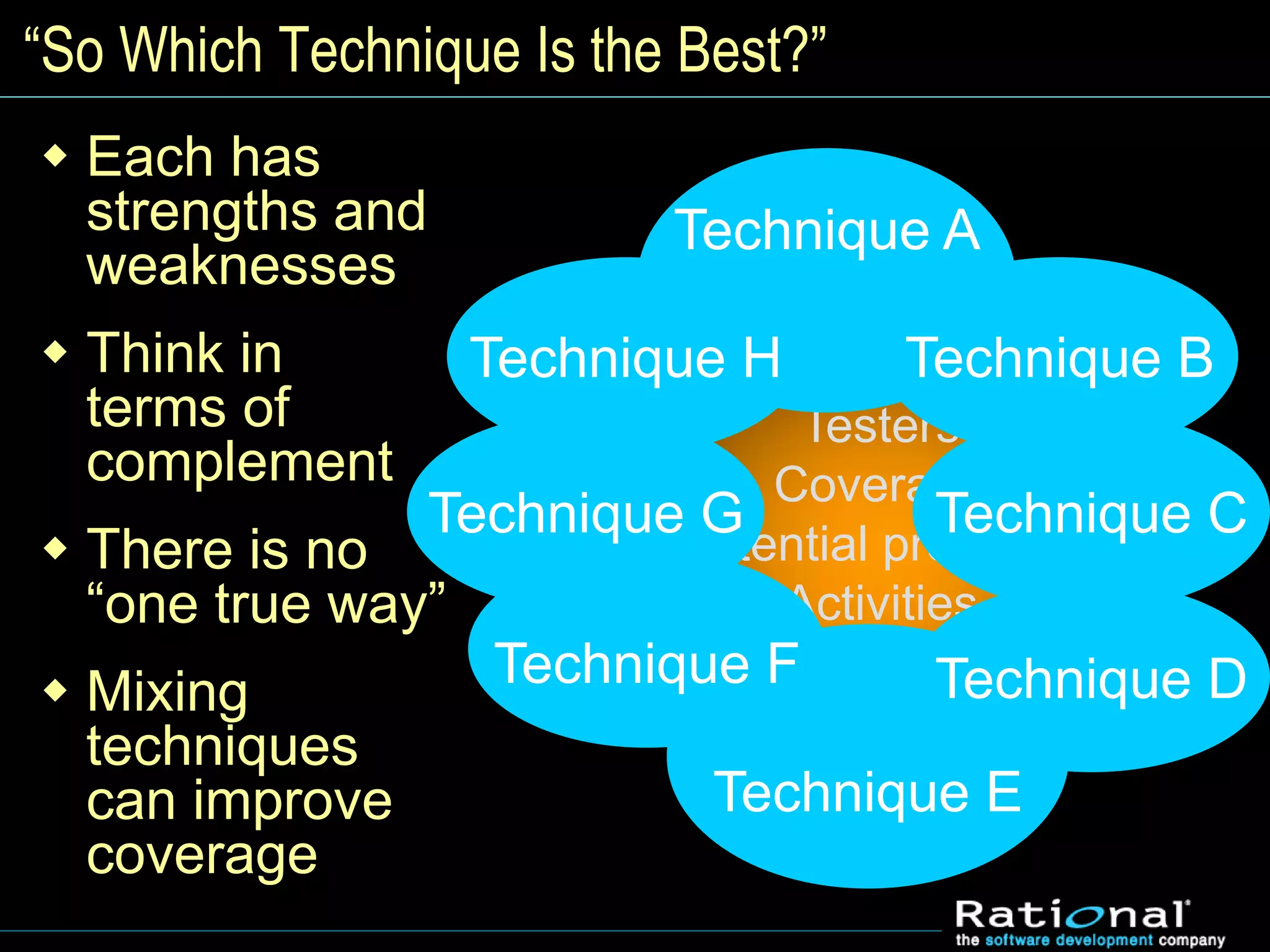 “So Which Technique Is the Best?”
Testers
Coverage
Potential problems
Activities
Evaluation
Technique A
Technique B
Technique C
Technique E
Technique F
Technique G
Technique H
 Each has
strengths and
weaknesses
 Think in
terms of
complement
 There is no
“one true way”
 Mixing
techniques
can improve
coverage
Technique D
 