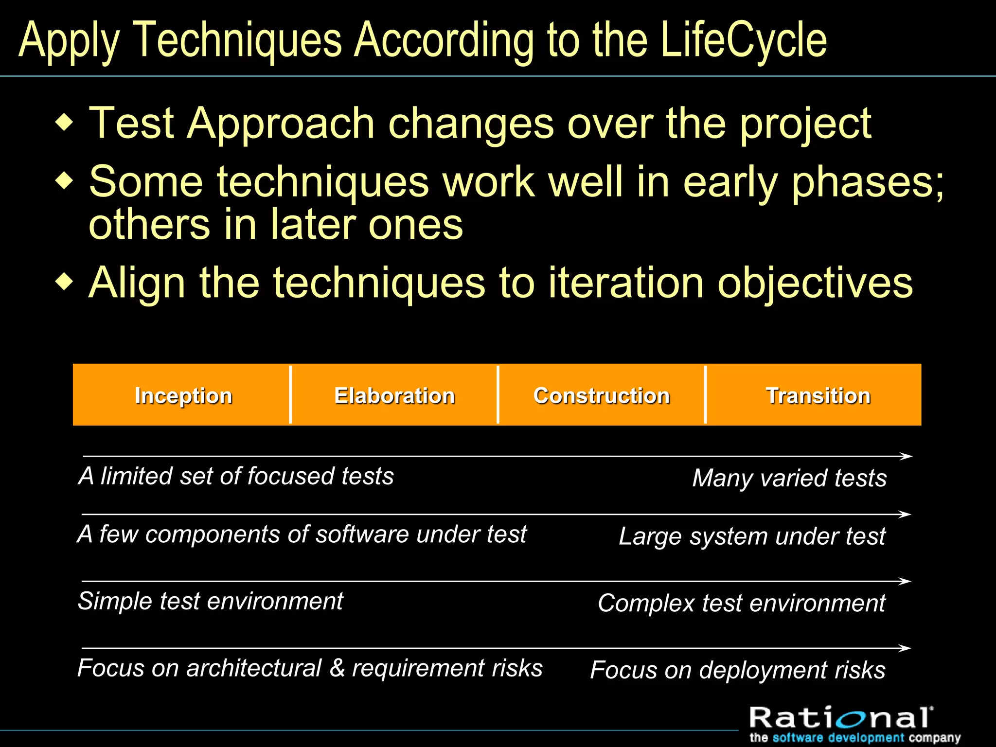 Inception Elaboration Construction Transition
Apply Techniques According to the LifeCycle
 Test Approach changes over the project
 Some techniques work well in early phases;
others in later ones
 Align the techniques to iteration objectives
A limited set of focused tests Many varied tests
A few components of software under test Large system under test
Simple test environment Complex test environment
Focus on architectural & requirement risks Focus on deployment risks
 