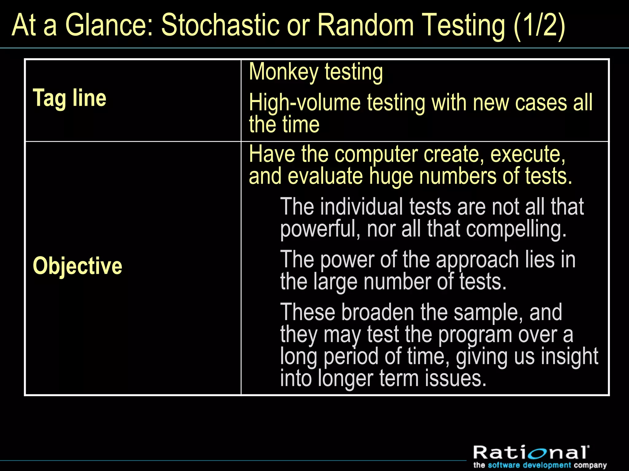 At a Glance: Stochastic or Random Testing (1/2)
Tag line
Monkey testing
High-volume testing with new cases all
the time
Objective
Have the computer create, execute,
and evaluate huge numbers of tests.
The individual tests are not all that
powerful, nor all that compelling.
The power of the approach lies in
the large number of tests.
These broaden the sample, and
they may test the program over a
long period of time, giving us insight
into longer term issues.
 