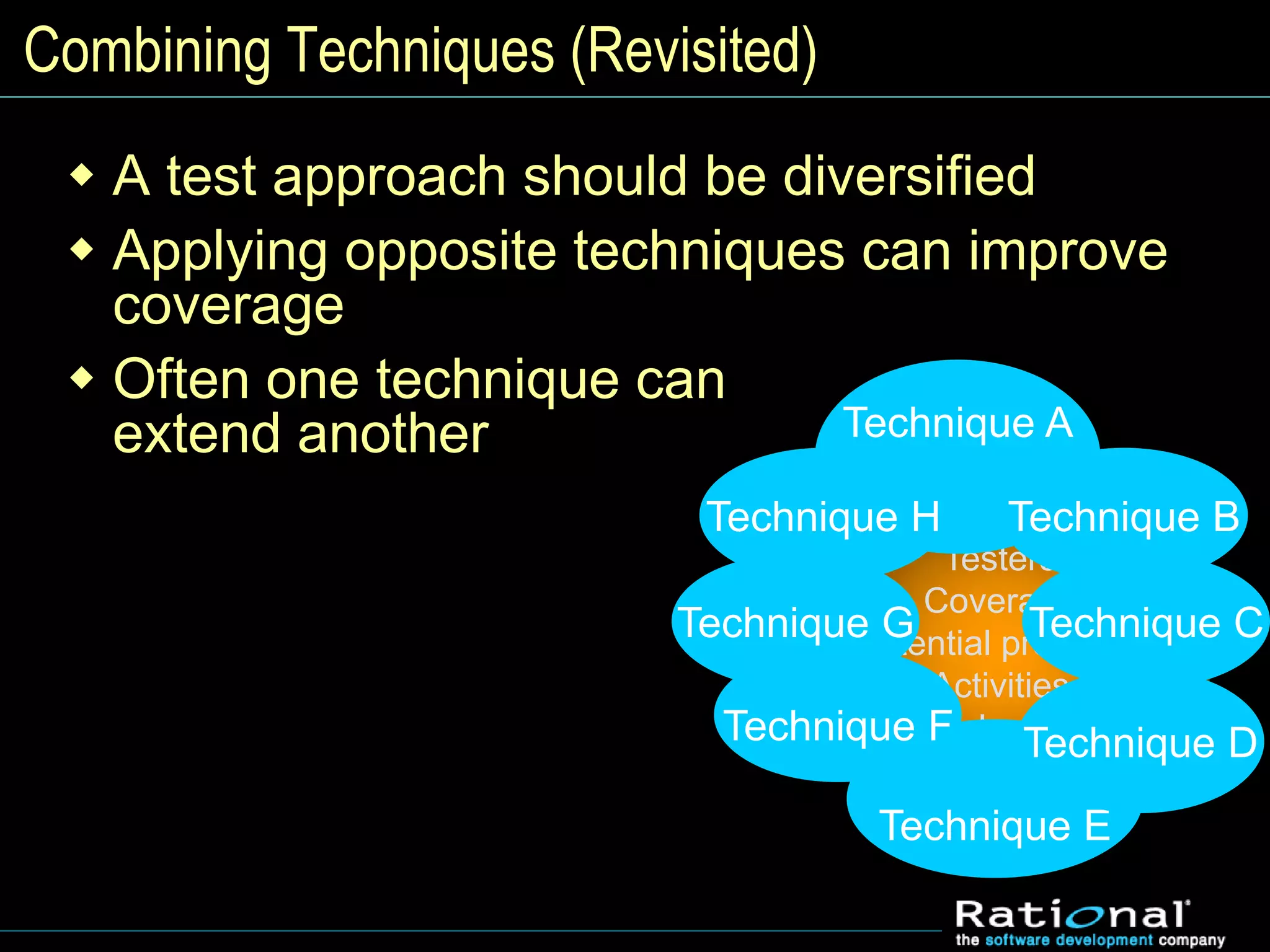 Combining Techniques (Revisited)
 A test approach should be diversified
 Applying opposite techniques can improve
coverage
 Often one technique can
extend another
Testers
Coverage
Potential problems
Activities
Evaluation
Technique G
Technique A
Technique B
Technique C
Technique E
Technique F
Technique H
Technique D
 