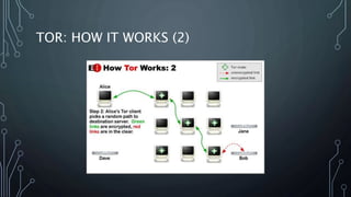TOR: HOW IT WORKS (2)
 