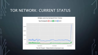 TOR NETWORK: CURRENT STATUS
 