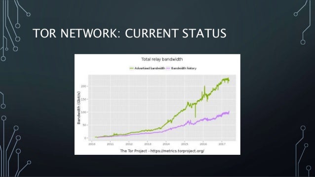 Loading network status tor browser hyrda Loading network status tor browser hyrda конопля пахнет изо рта