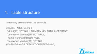 1. Table structure
I am using users table in the example.
CREATE TABLE `users` (
`id` int(11) NOT NULL PRIMARY KEY AUTO_INCREMENT,
`username` varchar(80) NOT NULL,
`name` varchar(80) NOT NULL,
`password` varchar(80) NOT NULL
) ENGINE=InnoDB DEFAULT CHARSET=latin1;
 