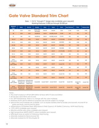 Check Valves, Check Valves Oilfield Equipment - WOM Group | PDF
