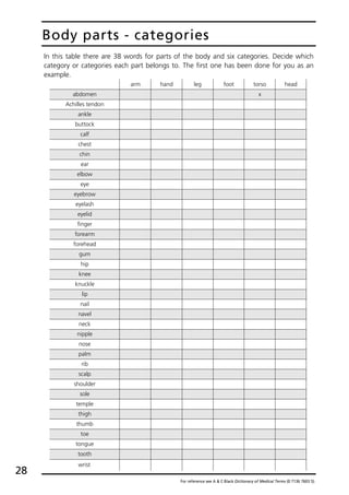 Check your english_vocabulary_for_medicine | PDF