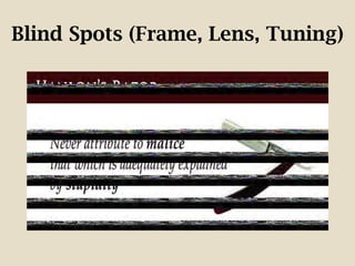 Blind Spots (Frame, Lens, Tuning)
 