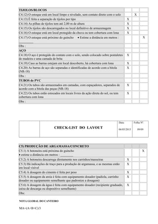 TIJOLOS/BLOCOS
C4.12) O estoque está em local limpo e nivelado, sem contato direto com o solo X
C4.13) É feita a separação de tijolos por tipo X
C4.14) As pilhas de tijolos tem até 2,00 m de altura X
C4.15) Os tijolos são descarregados no local definitivo de armazenagem X
C4.16) O estoque está em local protegido da chuva ou tem cobertura com lona X
C4.17) O estoque está próximo do guincho • Estime a distância em metros :
_________
X
Obs :
AÇO
C4.18) O aço é protegido do contato com o solo, sendo colocado sobre pontaletes
de madeira e uma camada de brita
X
C4.19) Caso as barras estejam em local descoberto, há cobertura com lona X
C4.20) As barras de aço são separadas e identificadas de acordo com a bitola
(NR-18)
X
Obs :
TUBOS de PVC
C4.21) Os tubos são armazenados em camadas, com espaçadores, separados de
acordo com a bitola das peças (NR-18)
X
C4.22) Os tubos estão estocados em locais livres da ação direta do sol, ou tem
cobertura com lona
X
Obs :
CHECK-LIST DO LAYOUT
Data:
06/05/2015
Folha Nº.
09/09
C5) PRODUÇÃO DE ARGAMASSA/CONCRETO
C5.1) A betoneira está próxima do guincho
• estime a distância em metros : ________
X
C5.2) A betoneira descarrega diretamente nos carrinhos/masseiras X
C5.3) Há indicações de traço para a produção de argamassa, e as mesmas estão
em local visível
X
C5.4) A dosagem do cimento é feita por peso X
C5.5) A dosagem da areia é feita com equipamento dosador (padiola, carrinho
dosador ou equipamento semelhante que padronize a dosagem)
X
C5.6) A dosagem da água é feita com equipamento dosador (recipiente graduado,
caixa de descarga ou dispositivo semelhante)
X
Obs:
NOTA GLOBAL DO CANTEIRO
MA=(A+B+C)/3
 