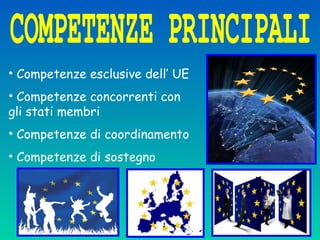 • Competenze esclusive dell’ UE
• Competenze concorrenti con
gli stati membri
• Competenze di coordinamento
• Competenze di sostegno
 