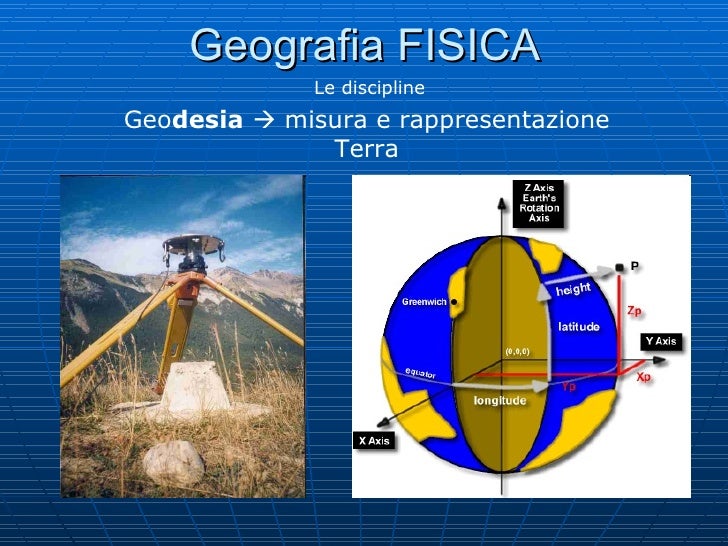 Cos è La Morfologia In Geografia